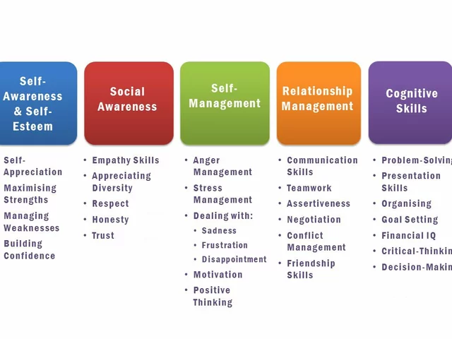 Social-Emotional Learning - Teaching interpersonal and self-management skills